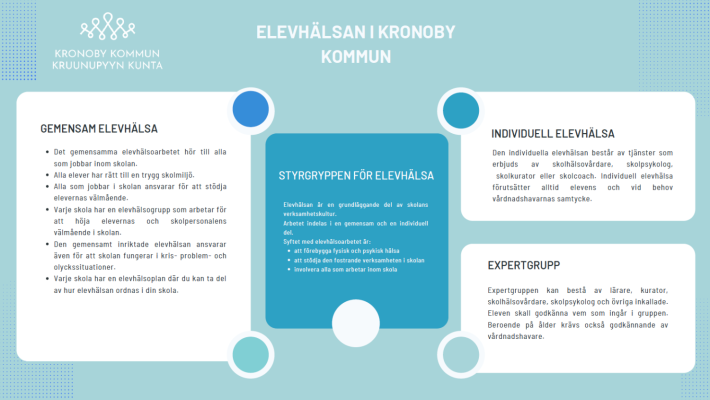 Grafik på elevhälsan i Kronoby kommun.